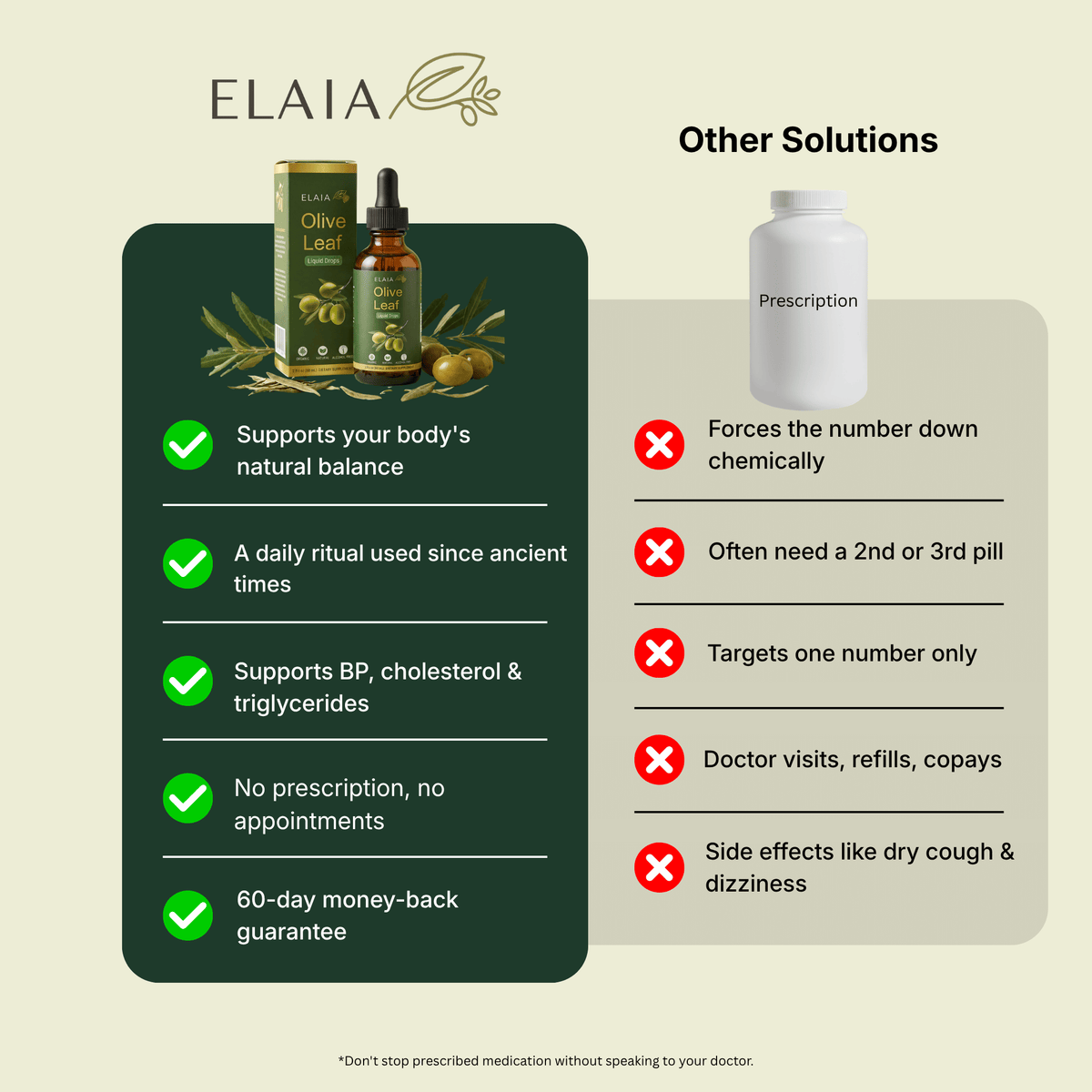 Elaia™ Olive Leaf Extract Drops - 150mg Oleuropein
